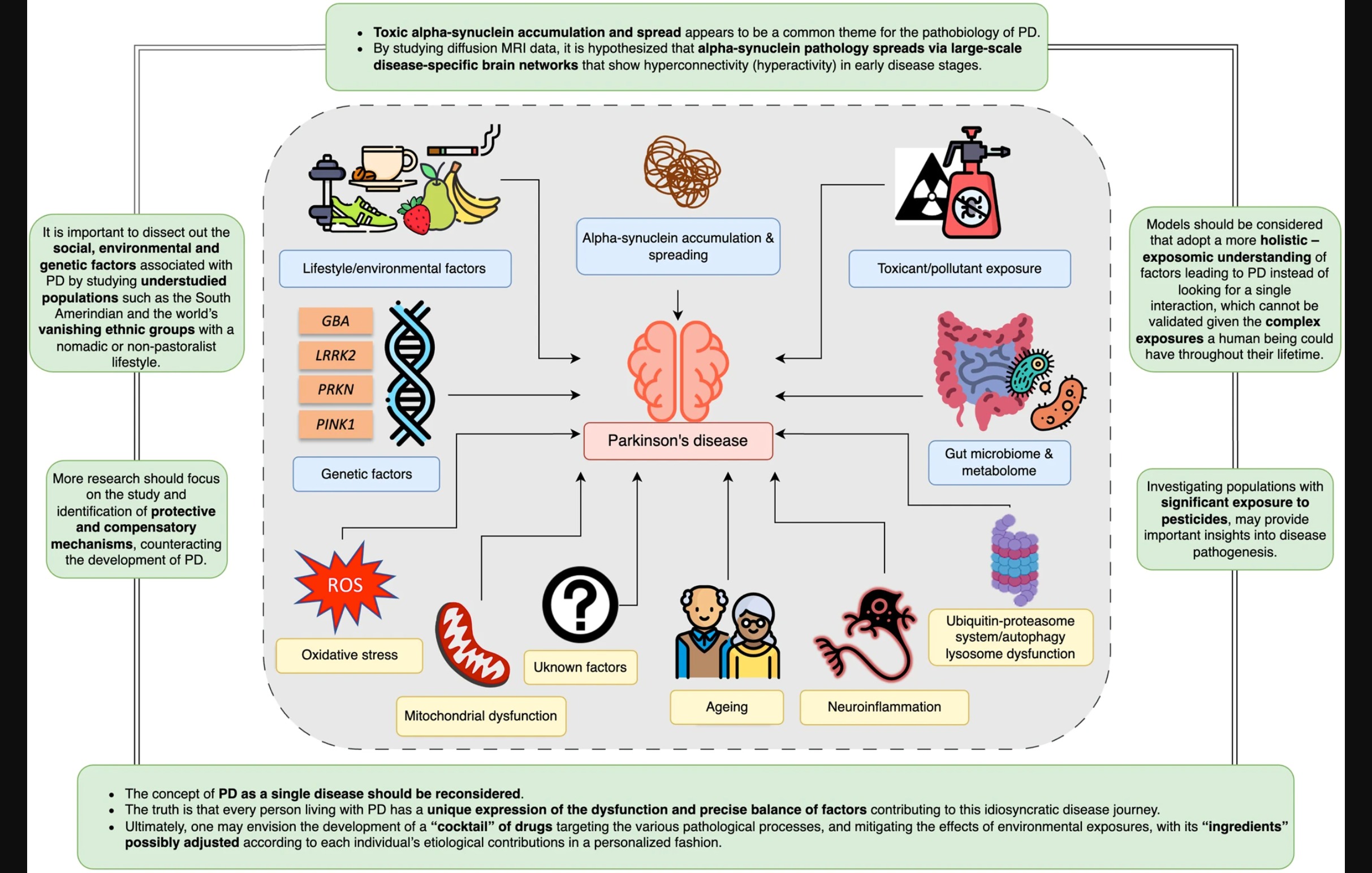 PD as complex- 41531_2023_535_Fig1_HTML.png (2075×1374) - media.springernature.com